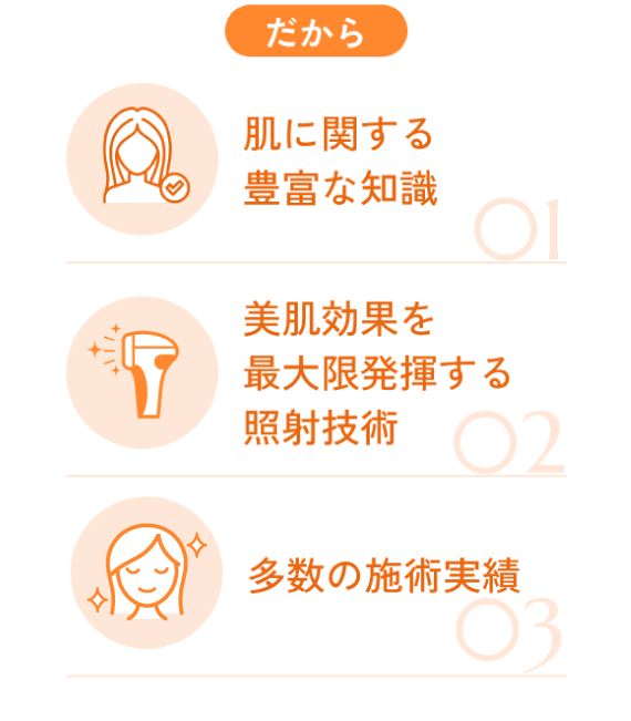 ３つの理由