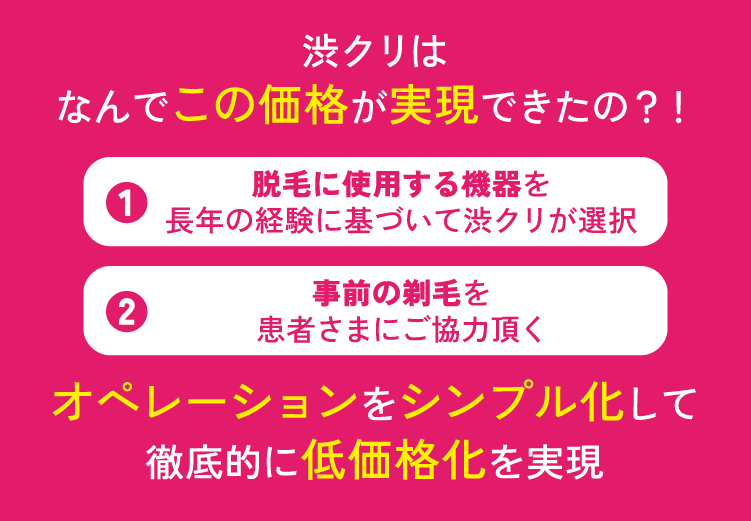 なぜ安いのか？