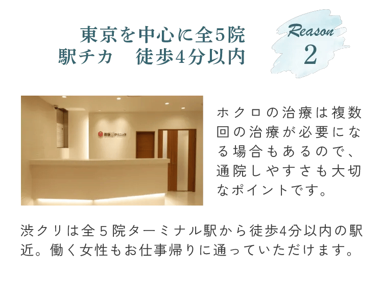 東京を中心に全5院駅チカ徒歩4分以内