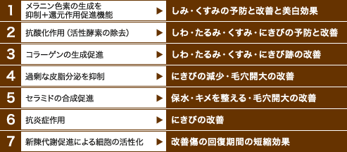 ビタミンCの効果図解